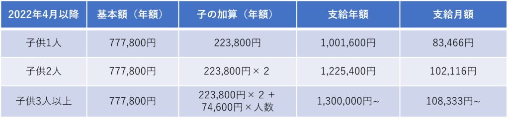 遺族基礎年金