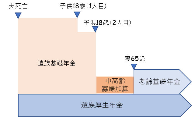 遺族年金イメージ