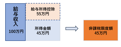 inhabitant tax