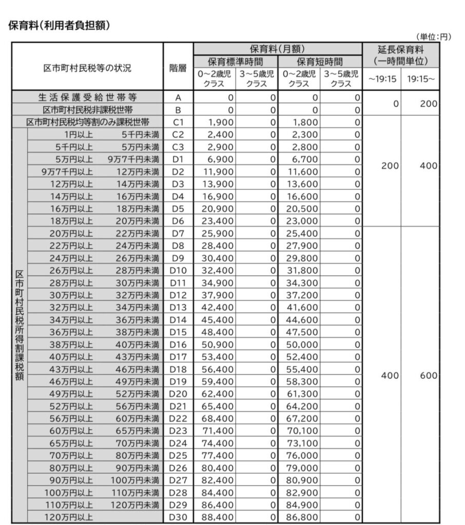 table