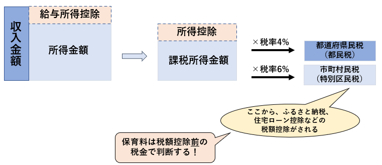 Inhabitant tax