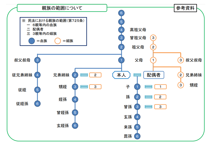 血族