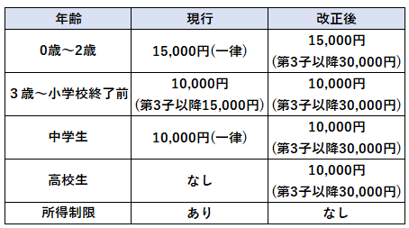 summary reform