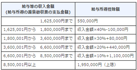 table