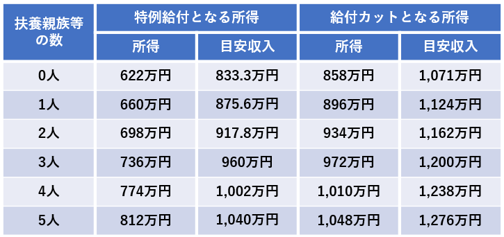 table