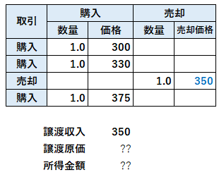 Acquisition cost