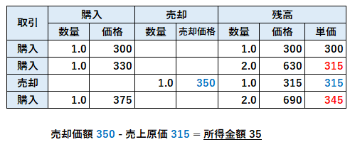 assessment1