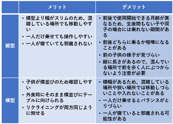 proscons