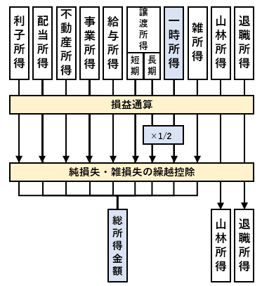 Tax-chart