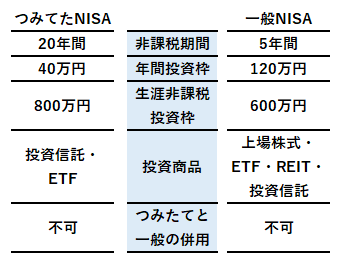 NISA summary